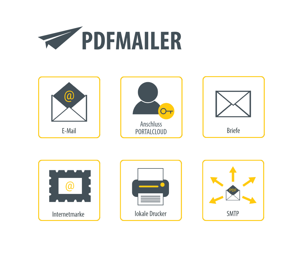 Funktionen PDFMAILER PDF Software Was zeichnet PDFMAILER aus_weis