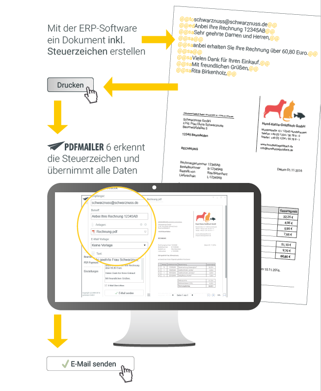 Steuerzeichen zur Druckautomatisierung Druckautomatisierung mit den gotomaxx Steuerzeichen