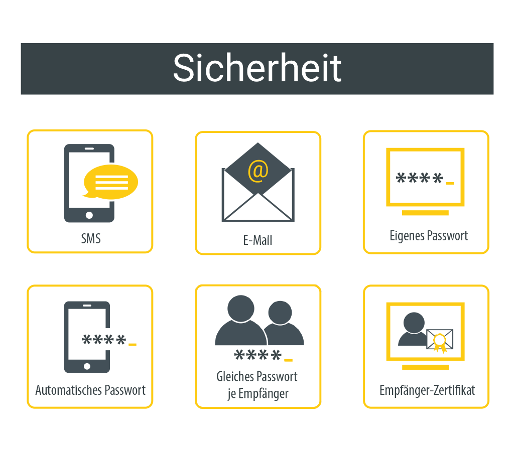 Sicherheit PDFMAILER