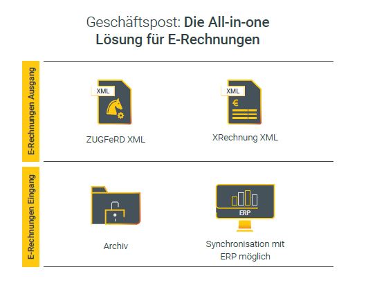 Zugferd E-Rechnung einfach versenden und empfangen